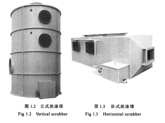 立式洗滌塔，臥式洗滌塔